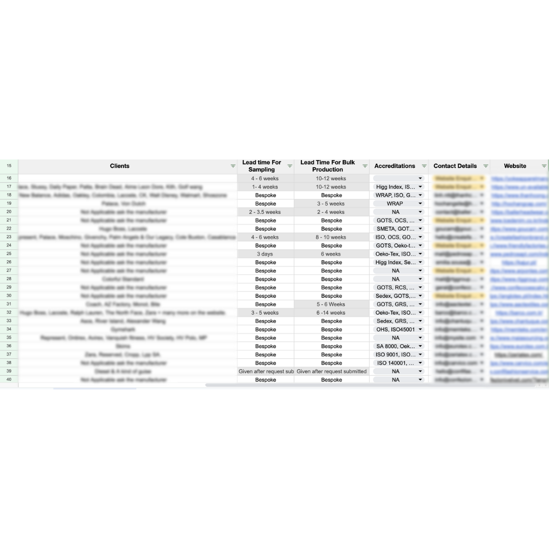THE MANUFACTURER DIRECTORY